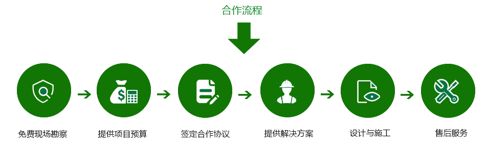 合作流程.jpg